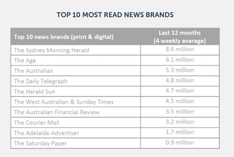 Think News Brands