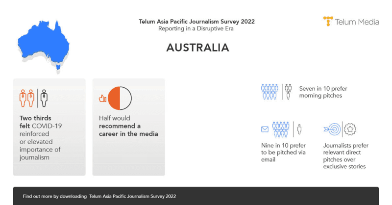 Telum Media 2022 Journalism Survey