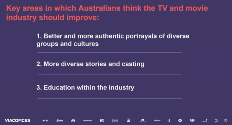 ViacomCBS study