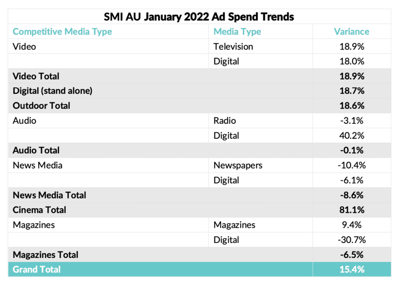 SMI