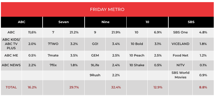 tv ratings