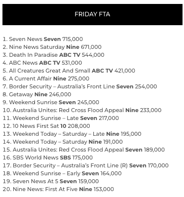 tv ratings