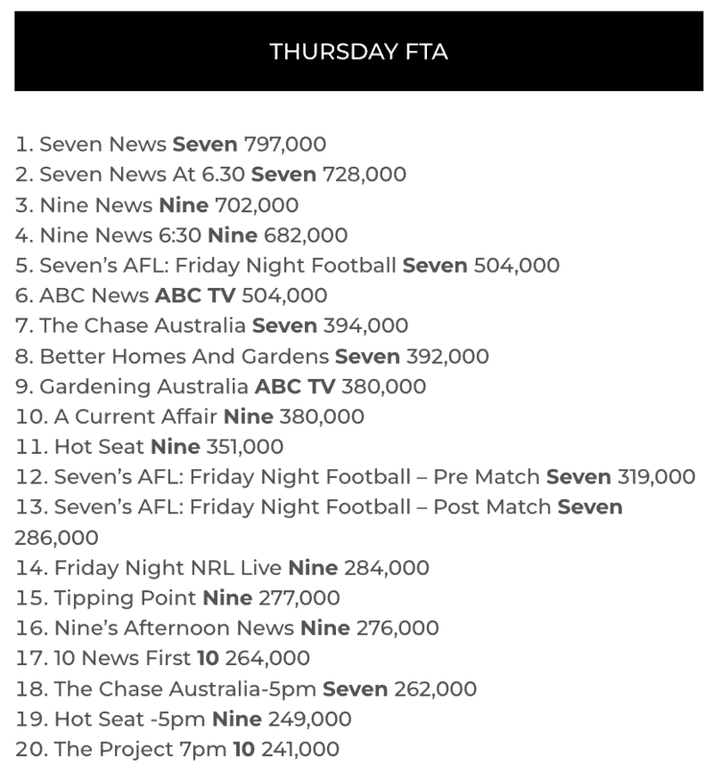 tv ratings