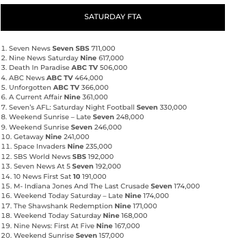 TV RATINGS