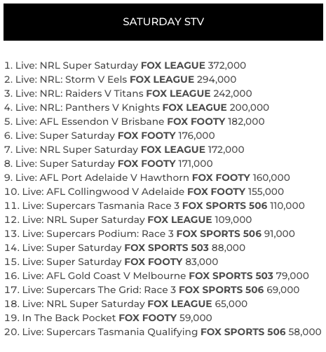 tv ratings