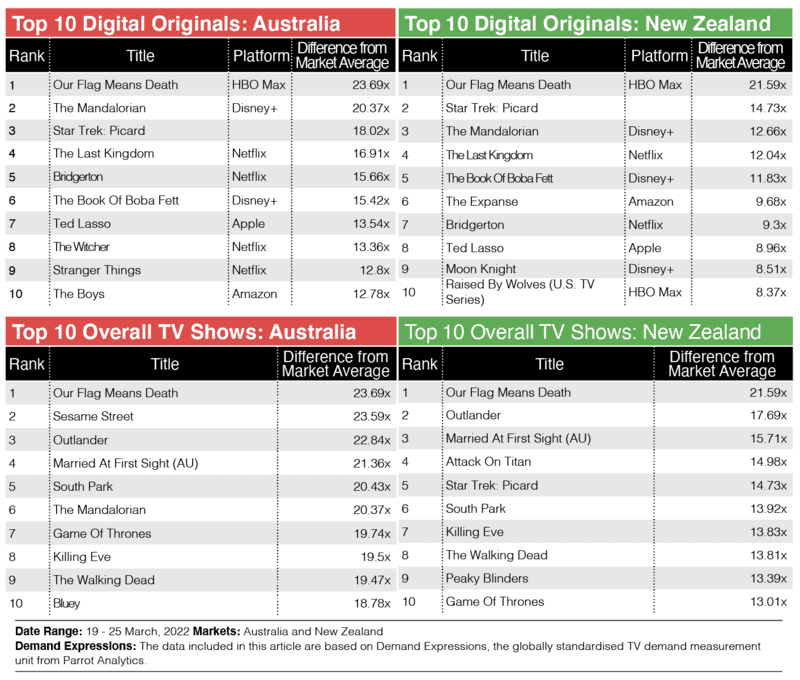 tv demand