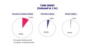 ThinkPremiumDigital