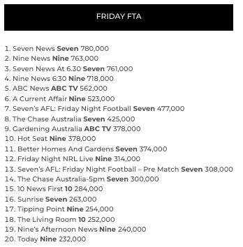 tv ratings