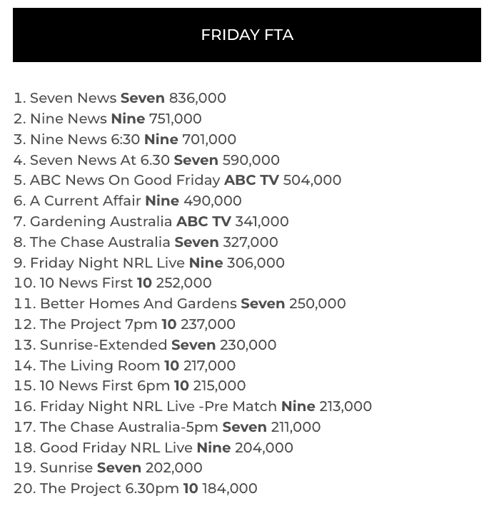 tv ratings