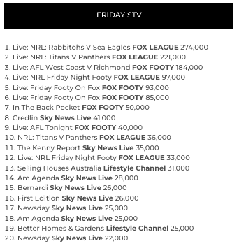 tv ratings