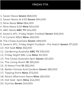 tv ratings