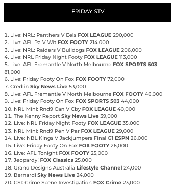 tv ratings