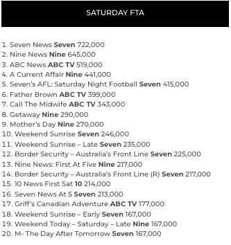 tv ratings