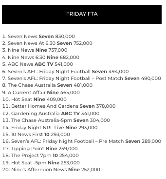 tv ratings