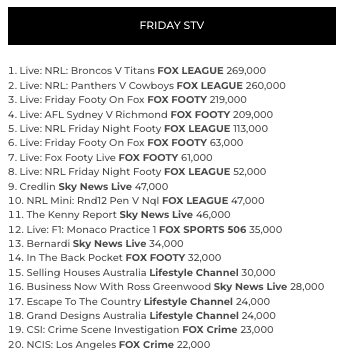 tv ratings