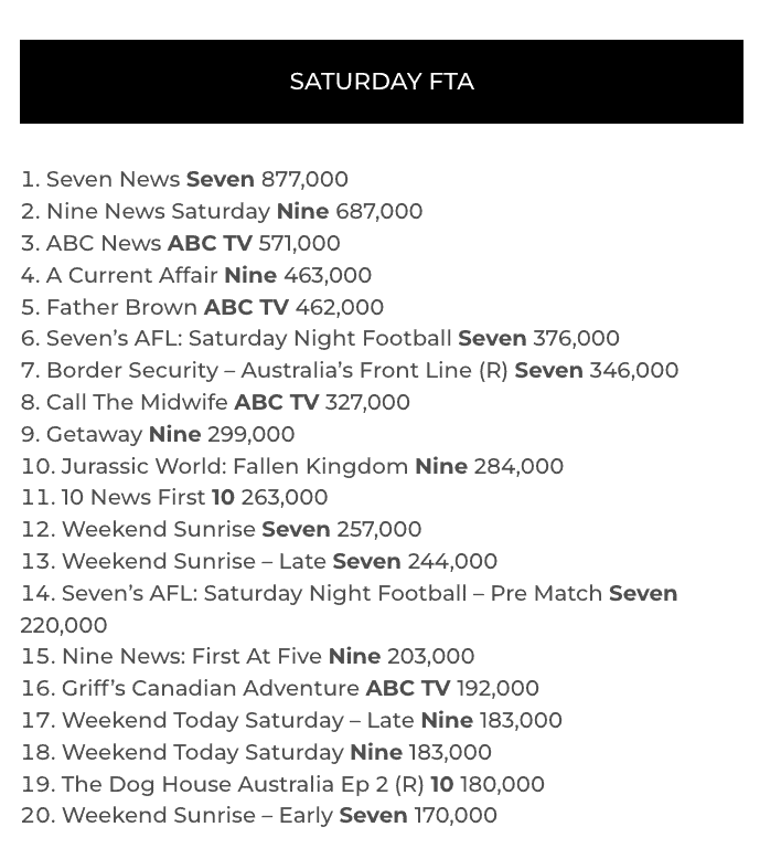 tv ratings