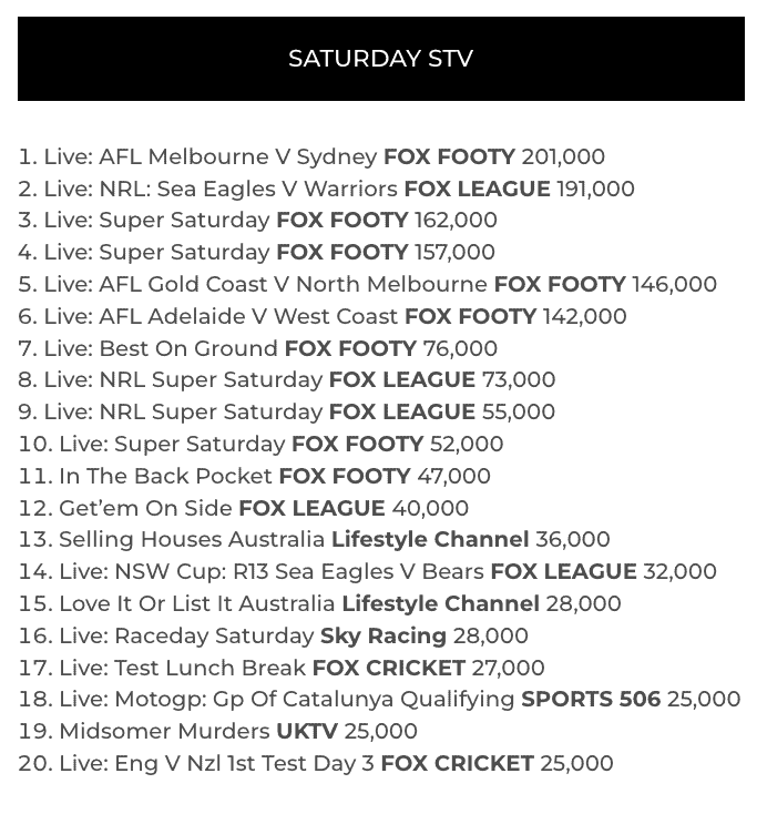 tv ratings