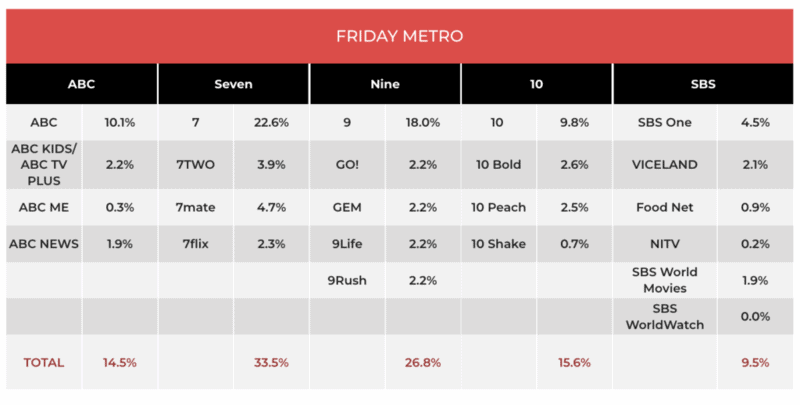 tv ratings