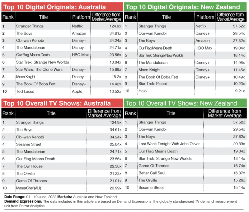 tv demand