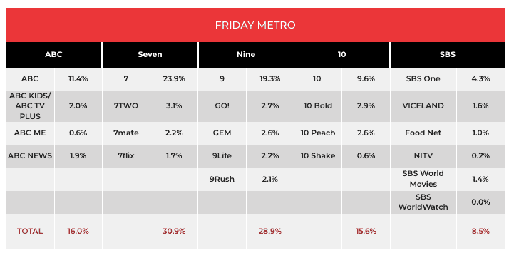 tv ratings