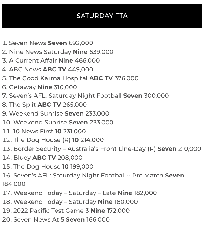 tv ratings