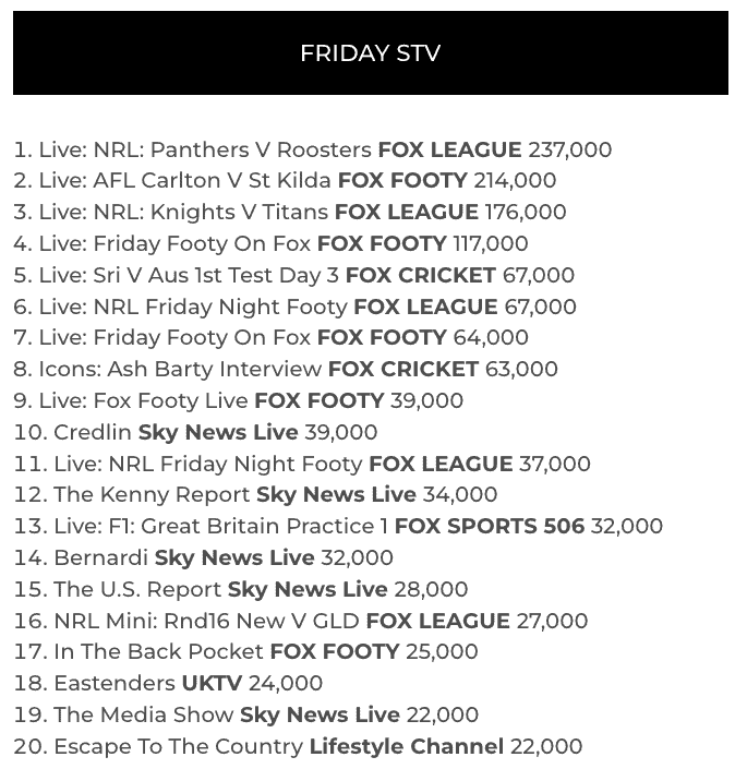 tv ratings