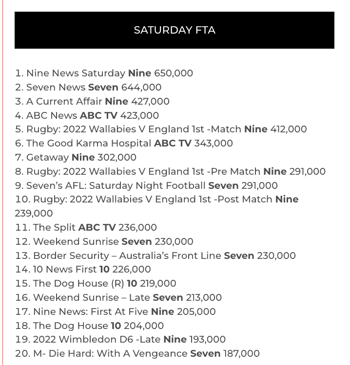 tv ratings