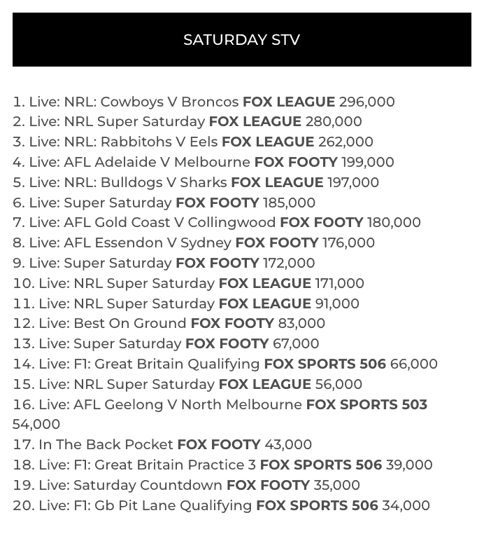 tv ratings