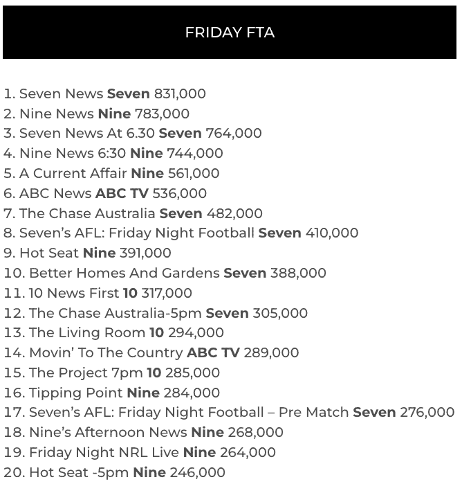 tv ratings