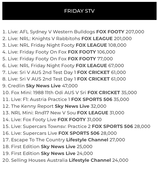 tv ratings