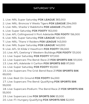 tv ratings