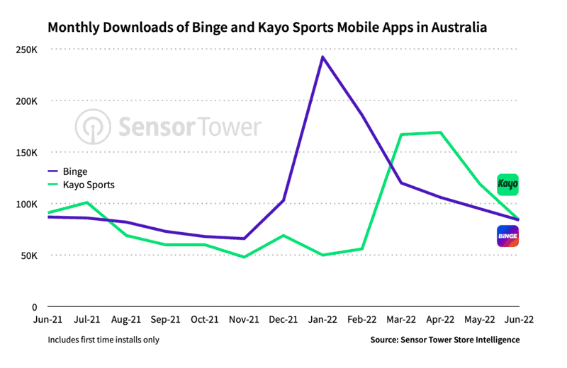 streaming apps