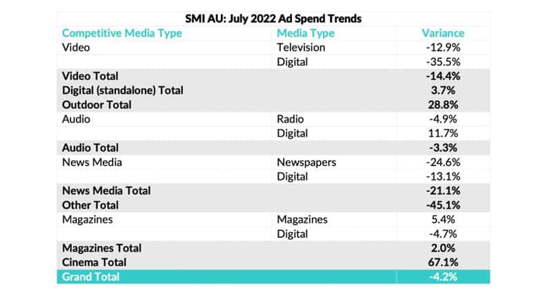 SMI