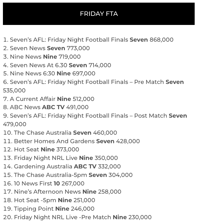 TV Ratings