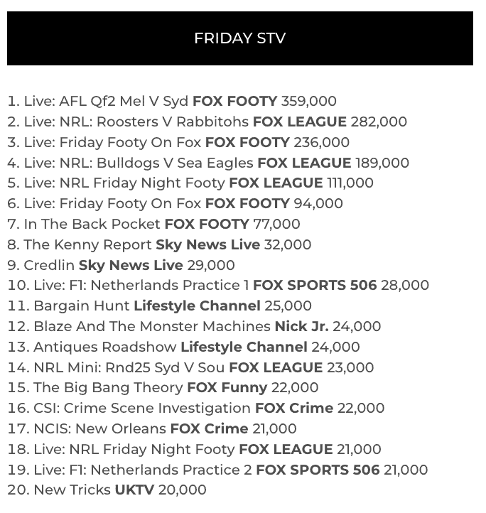 TV Ratings