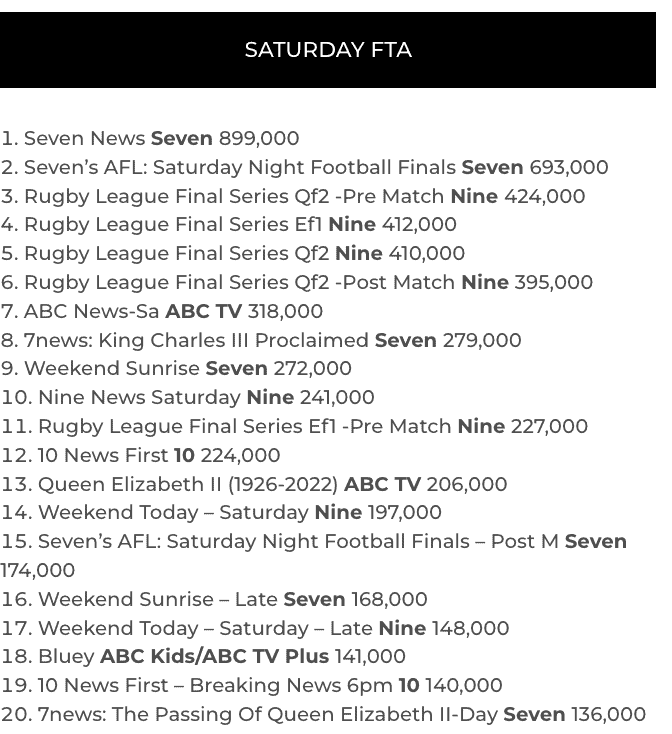 tv ratings