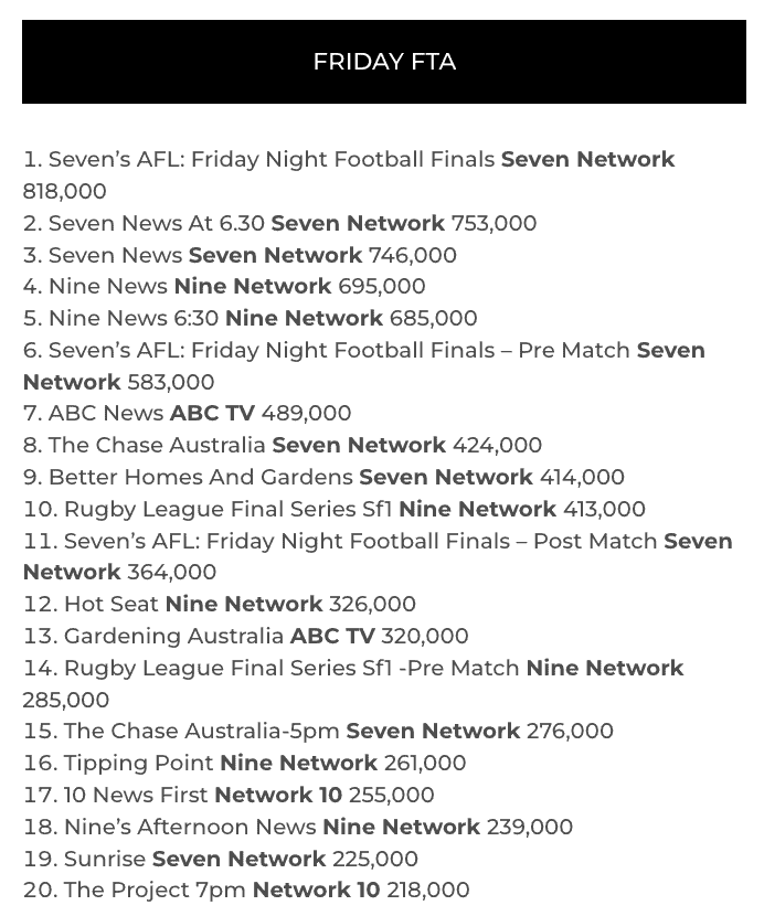 tv ratings