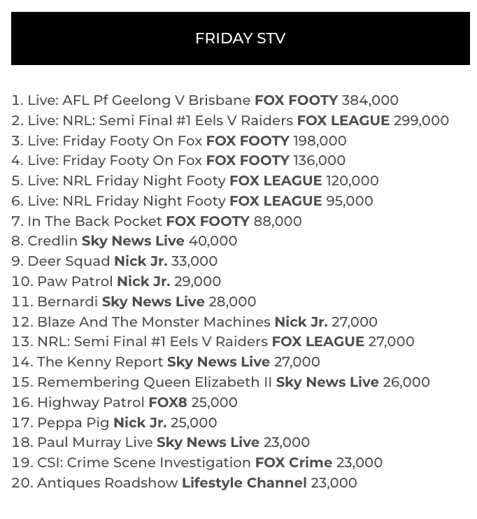 tv ratings