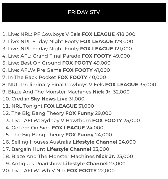 tv ratings