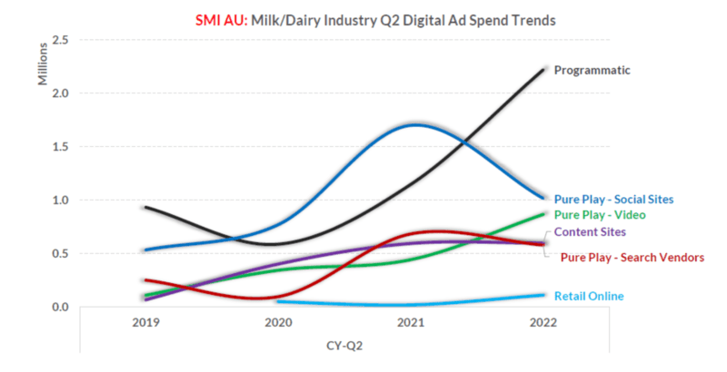 SMI