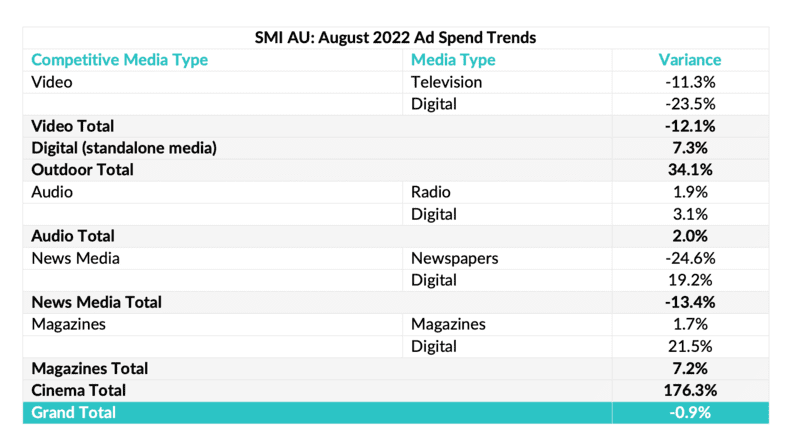 SMI