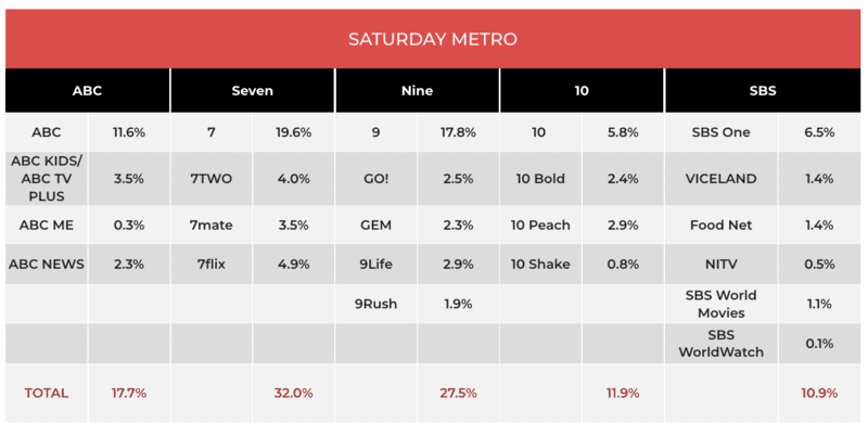 tv ratings