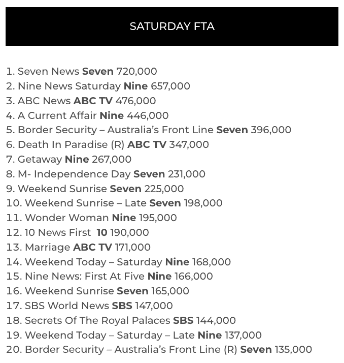 tv ratings