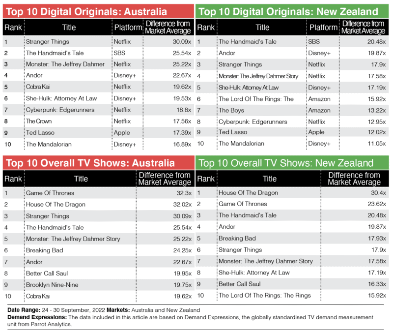 tv demand