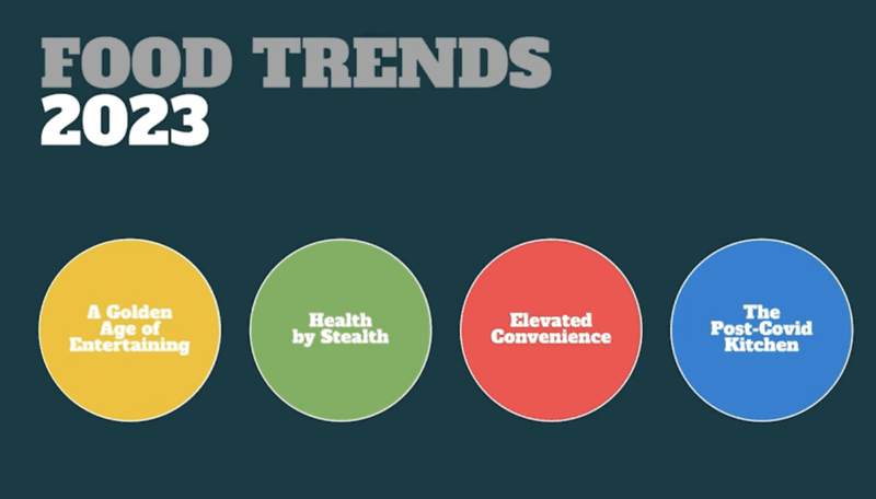 Food Trends 2023