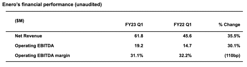 Enero - financial performance