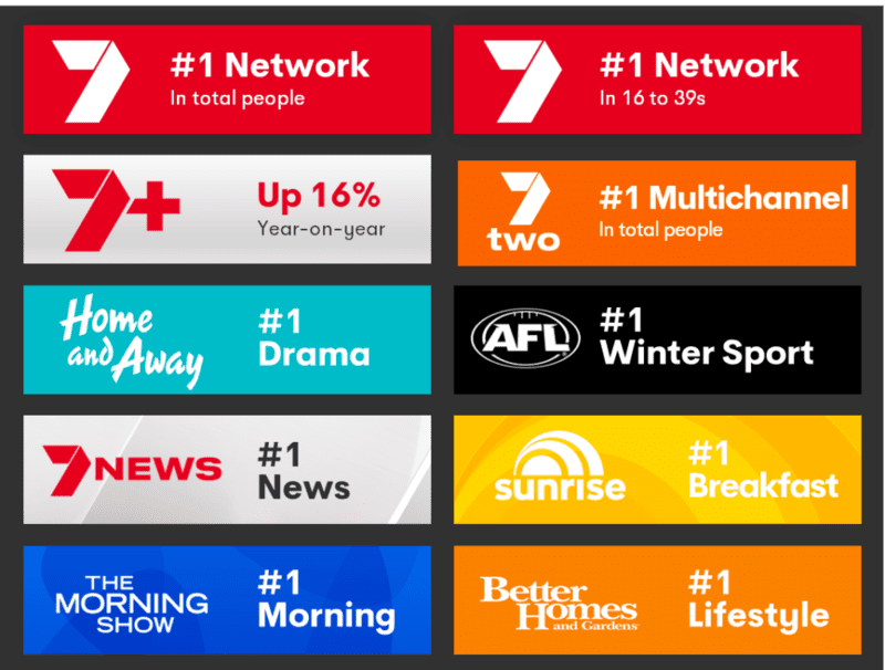 TV ratings