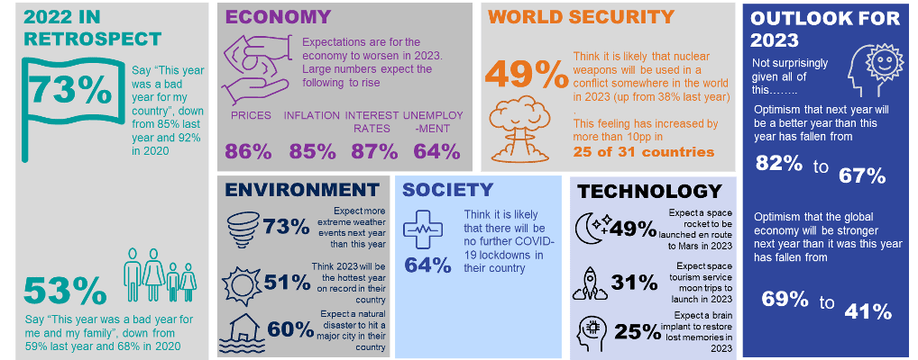 ipsos