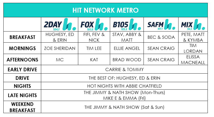 SCA - HIT Network