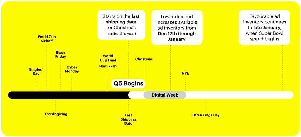 Snap's Matt Coote opinion piece - infographic